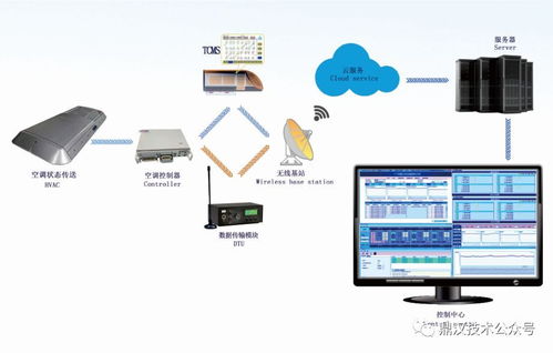 鼎漢技術(shù)空調(diào)新產(chǎn)品發(fā)布暨技術(shù)交流會(huì)圓滿落幕，技術(shù)轉(zhuǎn)讓開啟行業(yè)新篇